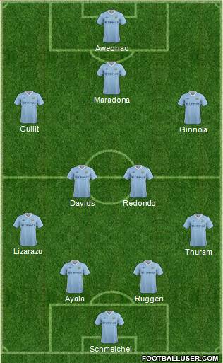 Manchester City Formation 2012