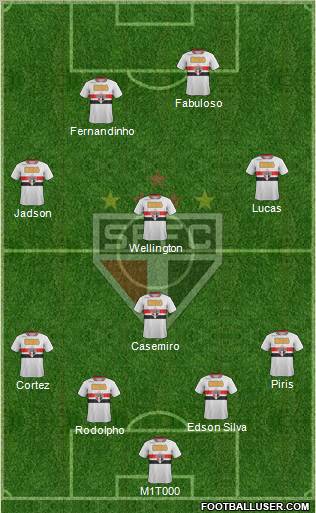 São Paulo FC Formation 2012