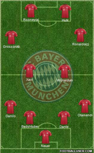 FC Bayern München Formation 2012