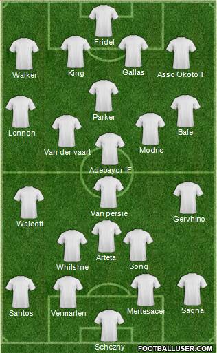 Football Manager Team Formation 2012