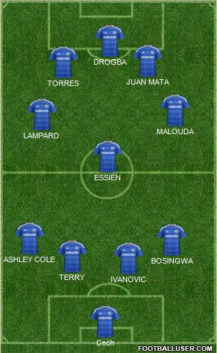 Chelsea Formation 2012