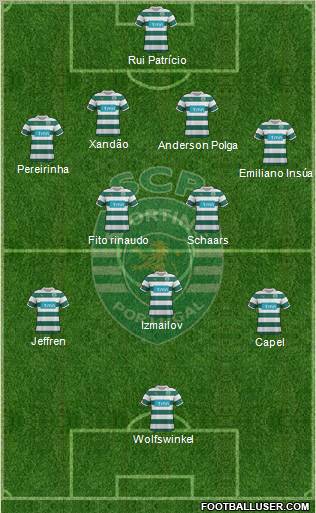 Sporting Clube de Portugal - SAD Formation 2012