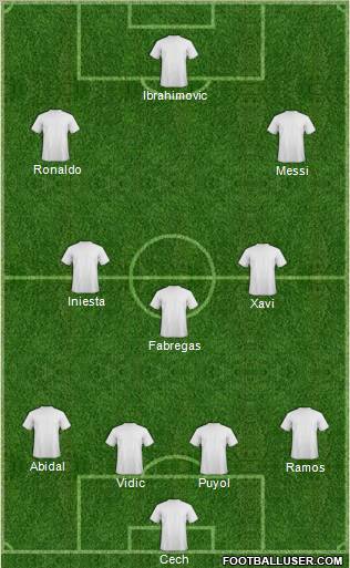 Fifa Team Formation 2012