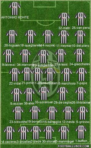 Juventus Formation 2012