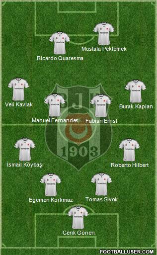 Besiktas JK Formation 2012