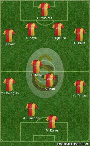 Galatasaray SK Formation 2012