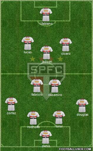 São Paulo FC Formation 2012