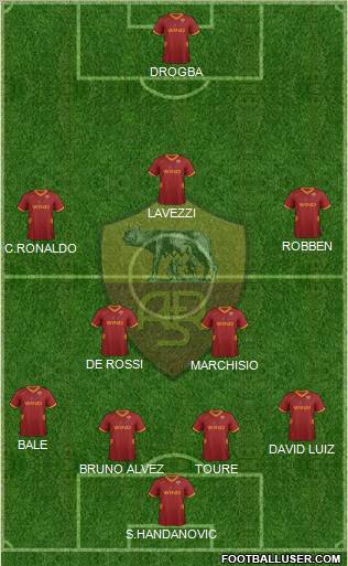 AS Roma Formation 2012