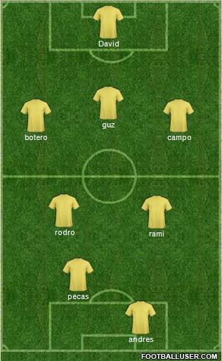 Dream Team Formation 2012