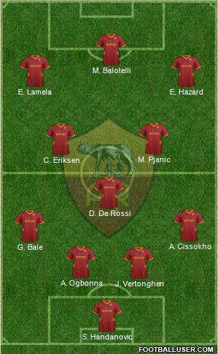 AS Roma Formation 2012