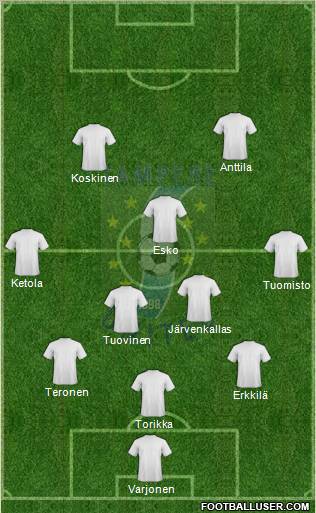 Tampere United Formation 2012