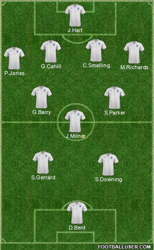 England Formation 2012