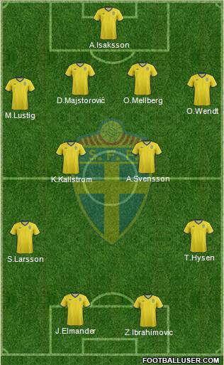 Sweden Formation 2012
