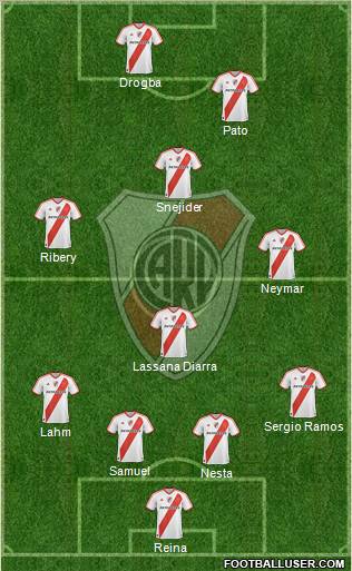 River Plate Formation 2012