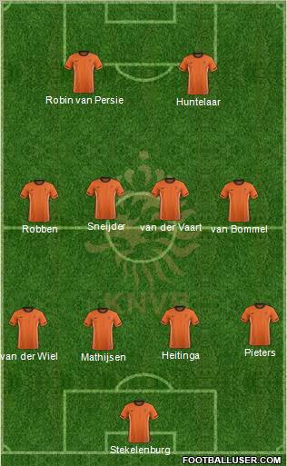 Holland Formation 2012
