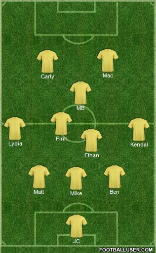 Football Manager Team Formation 2012