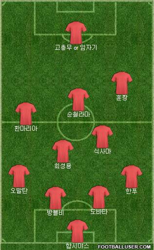 Dream Team Formation 2012