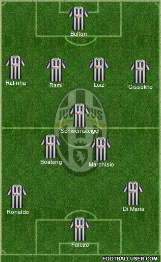 Juventus Formation 2012