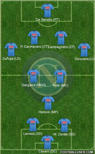 Napoli Formation 2012