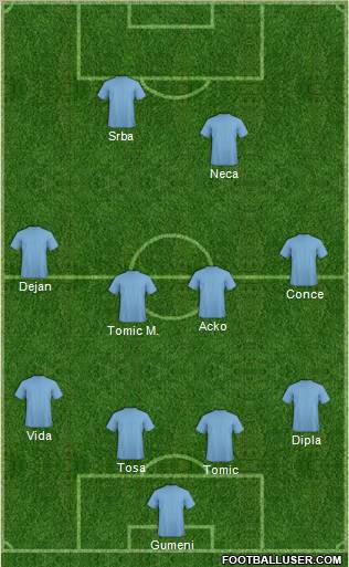 Dream Team Formation 2012