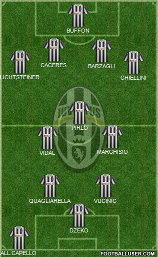 Juventus Formation 2012