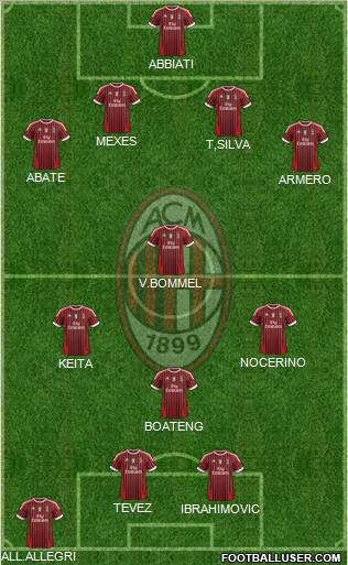 A.C. Milan Formation 2012