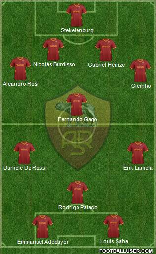 AS Roma Formation 2012