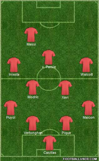 Dream Team Formation 2012
