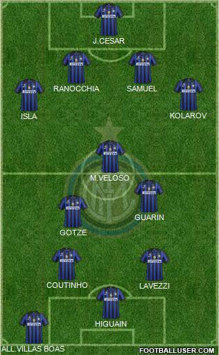 F.C. Internazionale Formation 2012