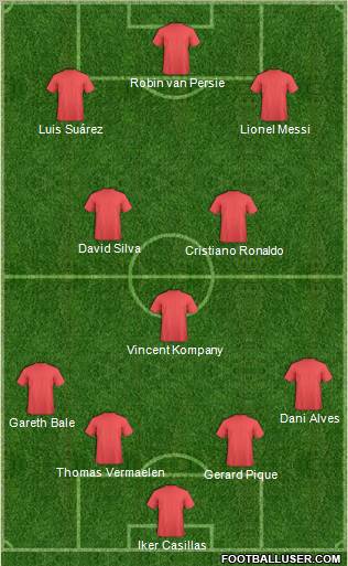 Dream Team Formation 2012