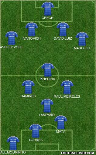 Chelsea Formation 2012