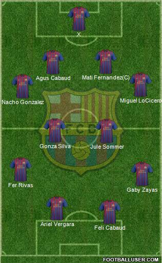 F.C. Barcelona Formation 2012