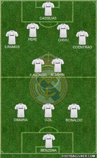 R. Madrid Castilla Formation 2012