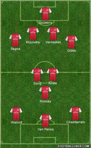 Arsenal Formation 2012