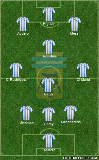 Argentina Formation 2012