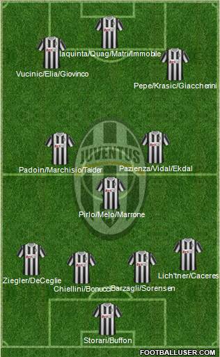 Juventus Formation 2012
