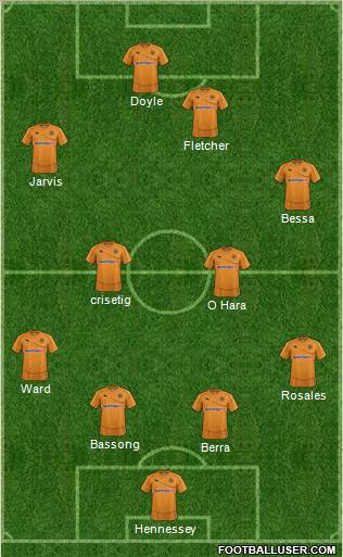 Wolverhampton Wanderers Formation 2012