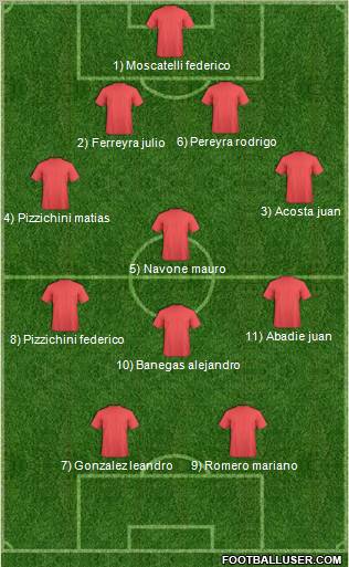 Football Manager Team Formation 2012