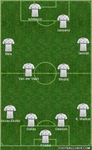 Tottenham Hotspur Formation 2012