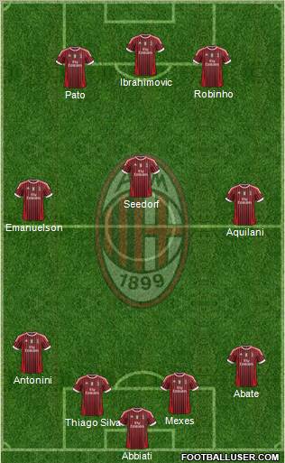 A.C. Milan Formation 2012