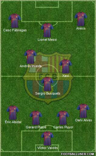 F.C. Barcelona Formation 2012