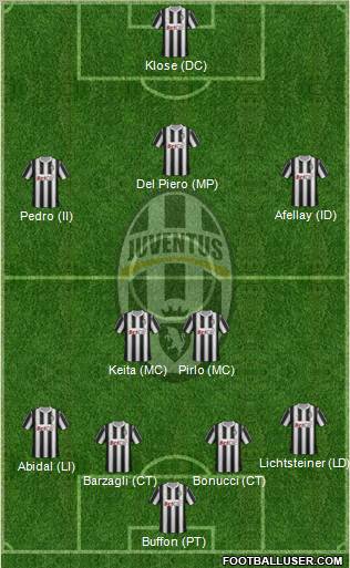 Juventus Formation 2012