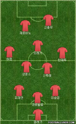 Dream Team Formation 2012