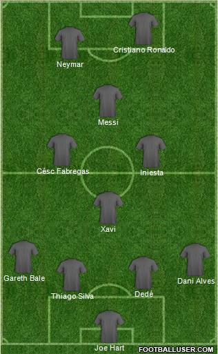 Dream Team Formation 2012