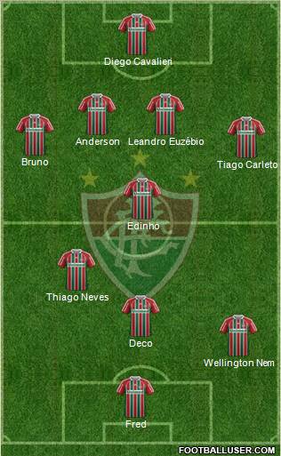 Fluminense FC Formation 2012