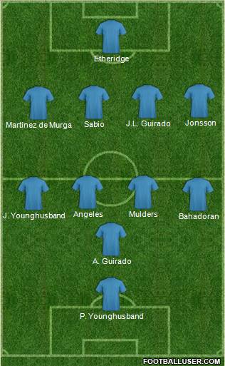 Dream Team Formation 2012