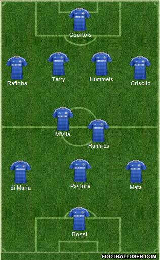 Chelsea Formation 2012