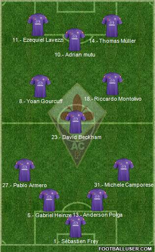 Fiorentina Formation 2012