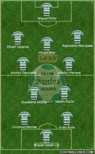 Club Deportivo Santos Laguna Formation 2012
