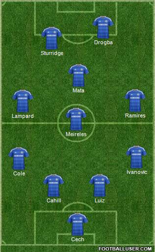 Chelsea Formation 2012